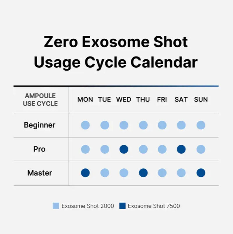 Zero Exosome Spicule Shot